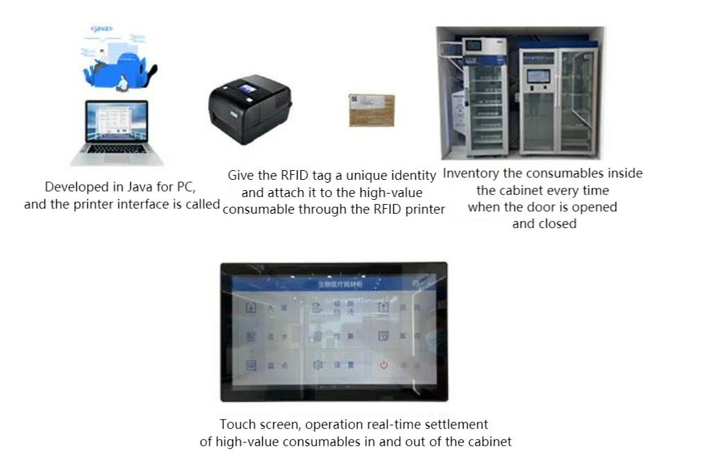 Impresoras RFID